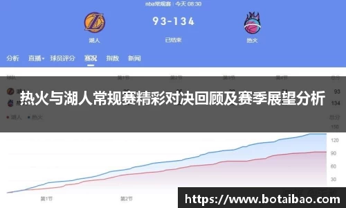 热火与湖人常规赛精彩对决回顾及赛季展望分析